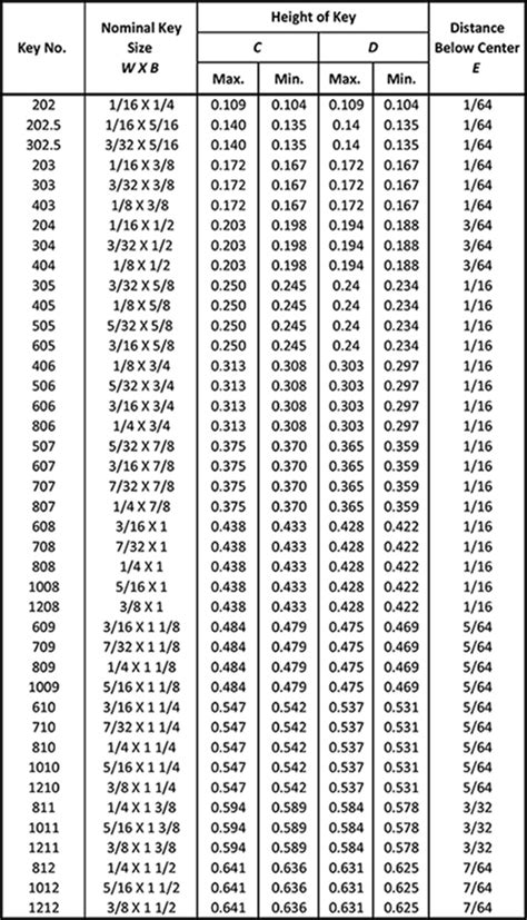 standard key size chart